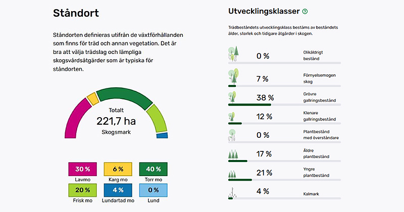 Skärmbild från MinSkog.fi som visar ståndort och utvecklingsklasser. 